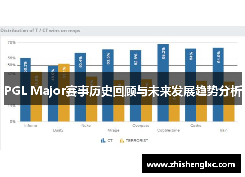 PGL Major赛事历史回顾与未来发展趋势分析